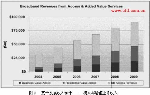 收入证明_咨询收入预测